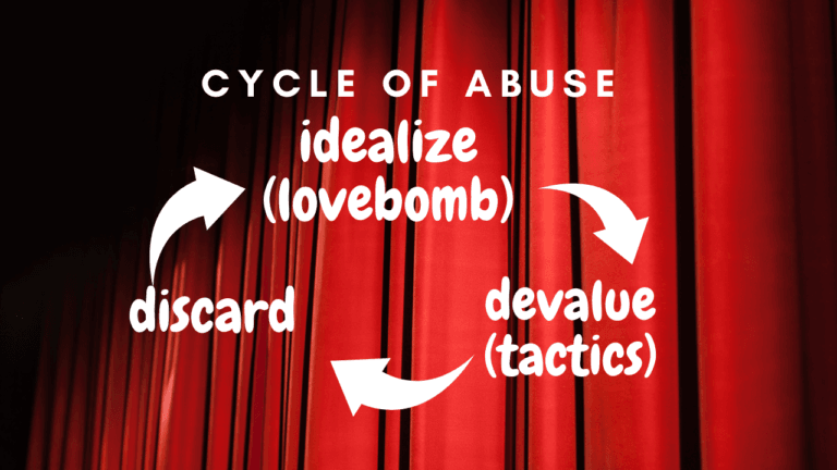 Devastating Cycle of Abuse