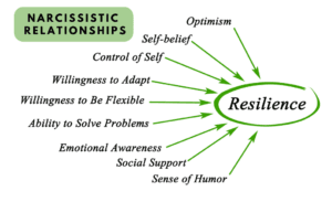 resilience