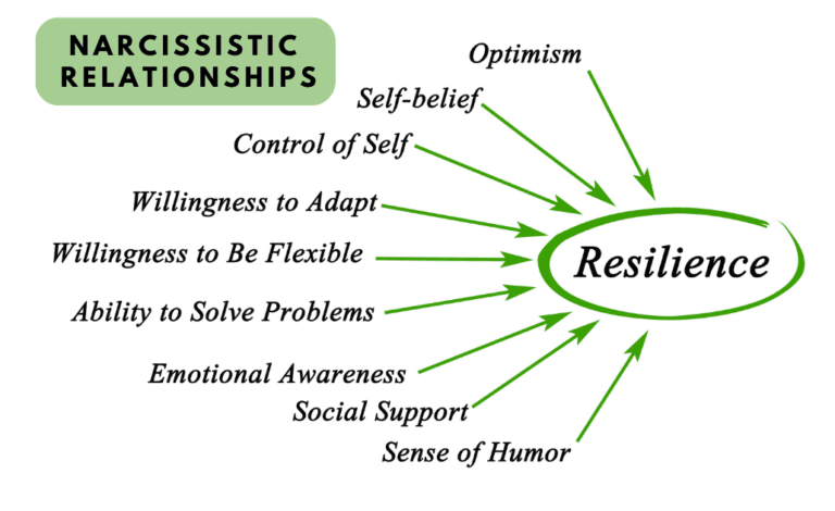 resilience